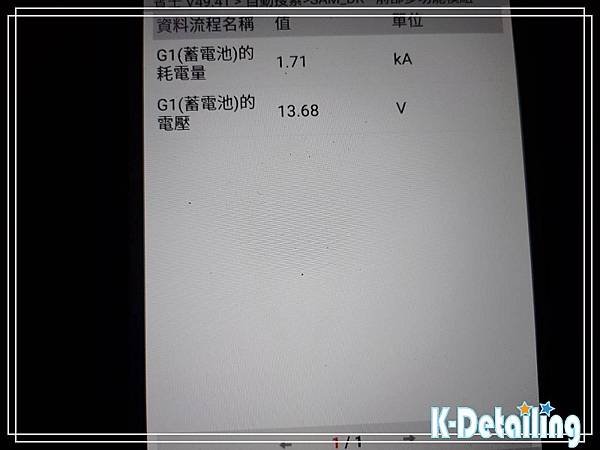 Mercedes Benz賓士2014~2016年AMG CLA45輔助電瓶更換後使用電腦診斷機檢視輔助電瓶電子模組參數是否正常顯示G1(輔助電瓶)的耗電量1.71KA及G1(輔助電瓶)的電壓13.68伏特.jpg