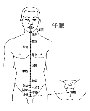 刮痧減肥法1