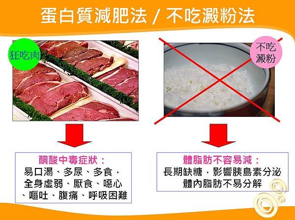 吃肉減肥法