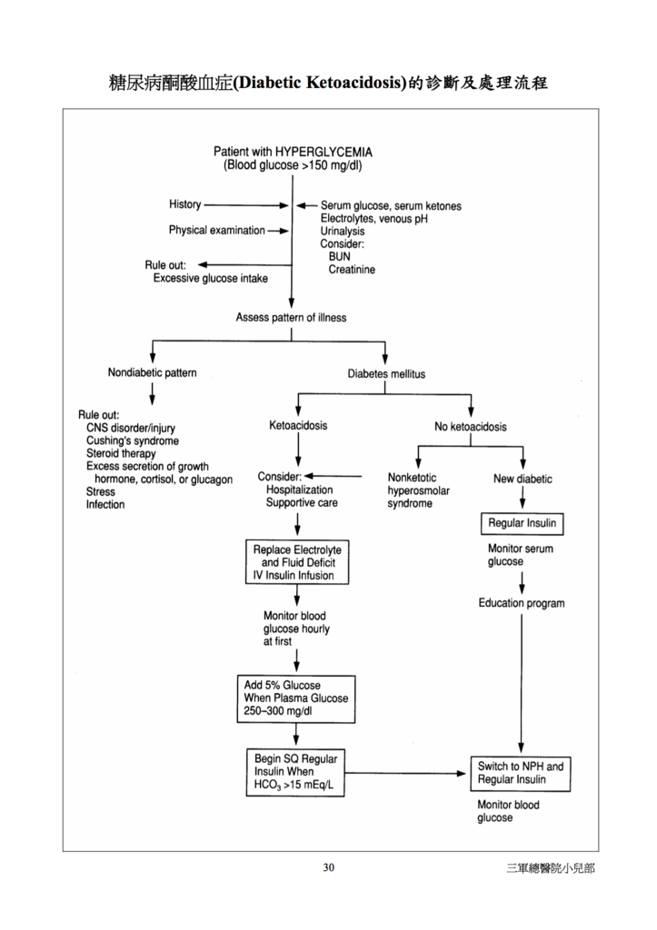 DKA診斷_l