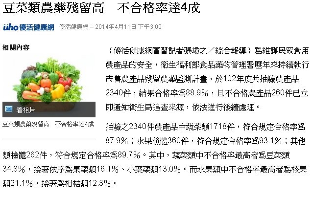 豆菜農藥