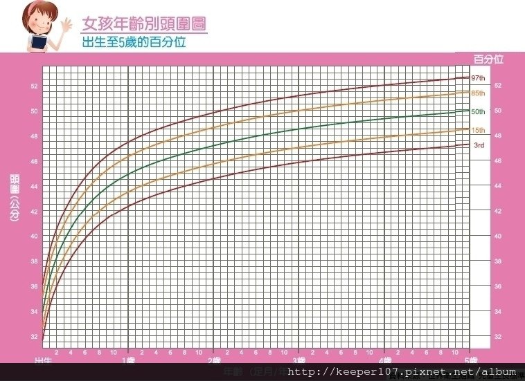 女生頭圍