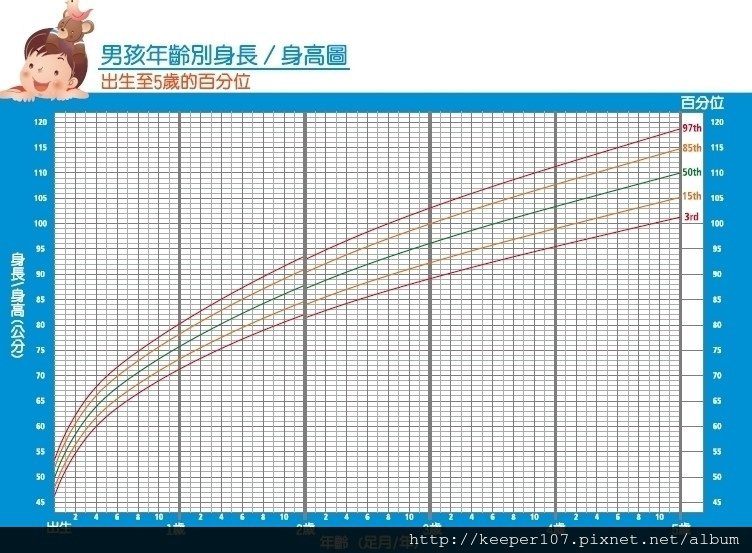 男生身高