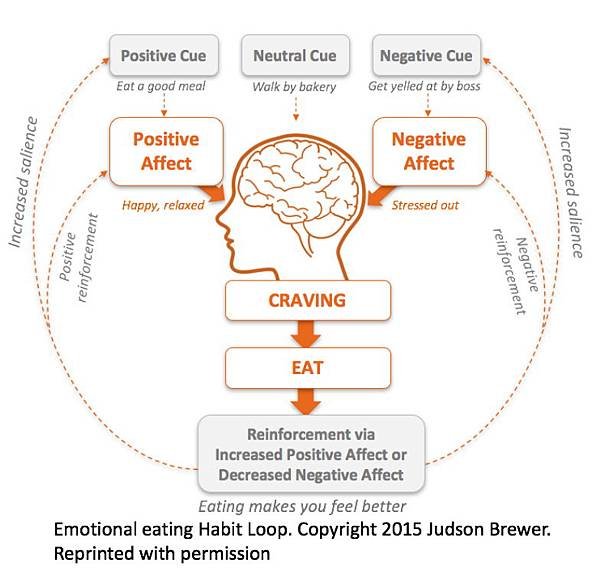 Mindful Eating正念飲食.jpg