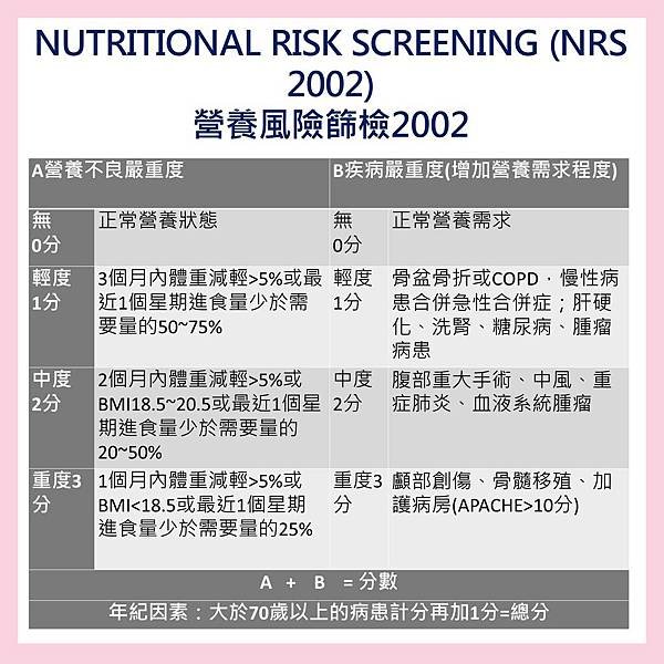 營養風險篩檢Nutritional Risk Screening (NRS 2002).JPG