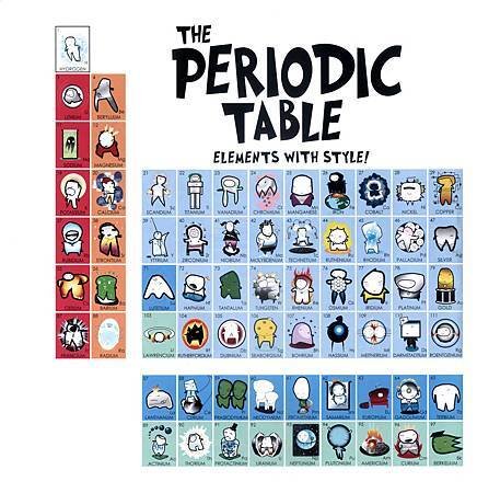 BASHER SCIENCE - PERIODIC TABLE (1).jpg