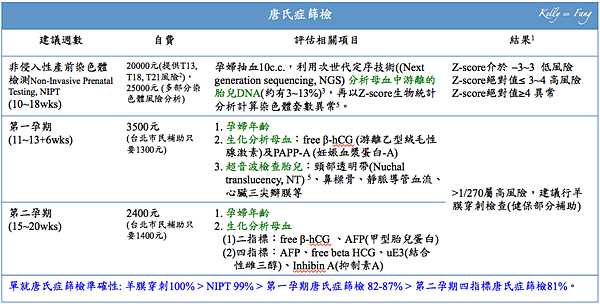 北榮產檢17.png