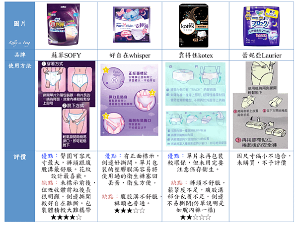 褲型衛生棉2.png