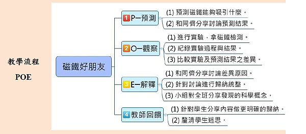 POE自然試教-磁鐵的好朋友