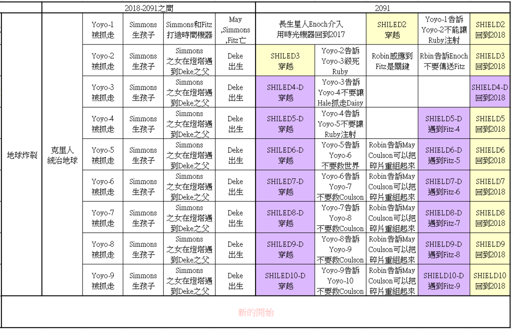 SHIELD S5 end 02.png