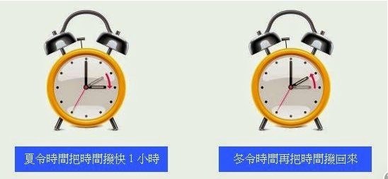 2024美盤冬令時間開始-什麼是冬令交易時間?什麼是夏令交易