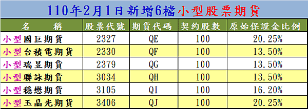 小型股期.png