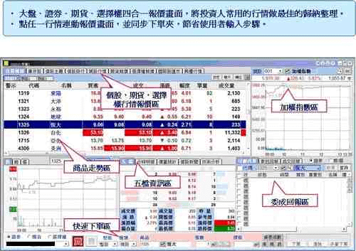 康和期貨齊雅君強推！手續費搶低價現在進行式