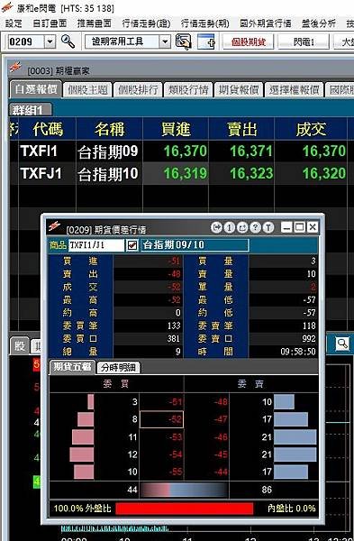 【期貨轉倉】期貨跨月價差是什麼?股票期貨如何轉倉?手續費如何