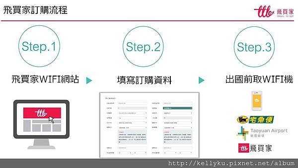 飛買家wifi翻譯機訂購流程.JPG