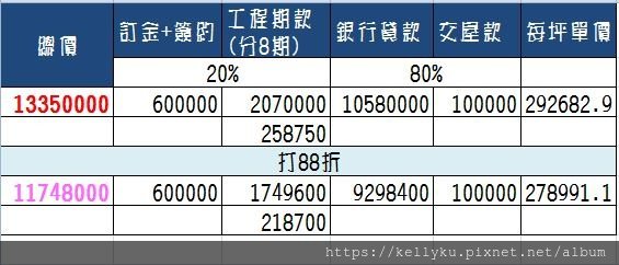 永龍建設成大寶仁V&amp;A3分期付款試算.JPG