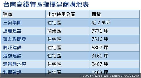 臺南高鐵建商購賣價格.jpg