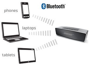 bluetooth