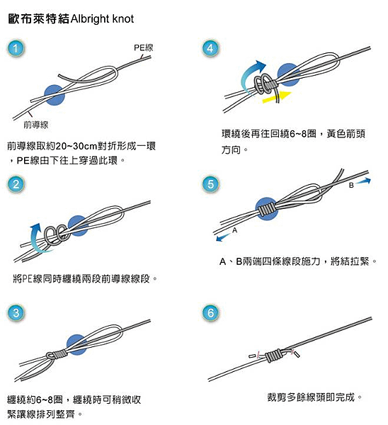 歐布萊特結Albright Knot