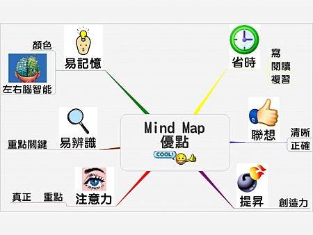 心智圖|心智圖範例