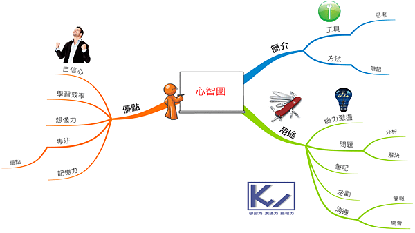 什麼是心智圖