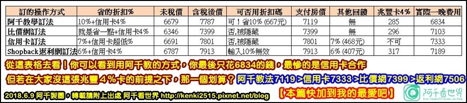 【AGODA訂房折扣】 2024年不藏私10%+8%折扣教你