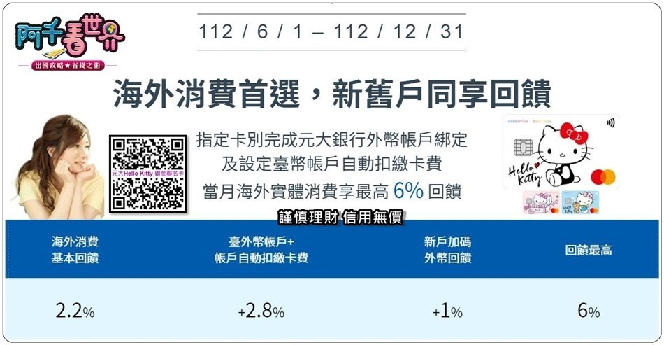 【海外神卡】最高6%海外回饋無上限！任何國家都符合「元大 H