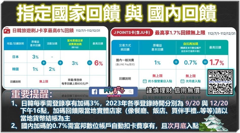 【日韓最高6%】富邦J卡(含JU卡)，他真正的神奇用法！學會