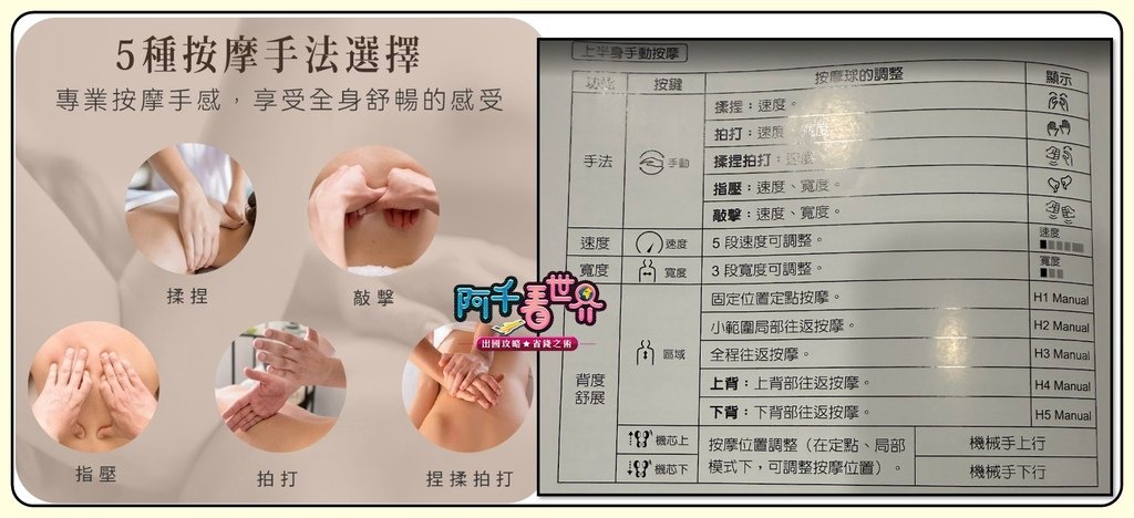 【HEALTHPIT】CP值超高按摩椅！我們團購價省上萬元，