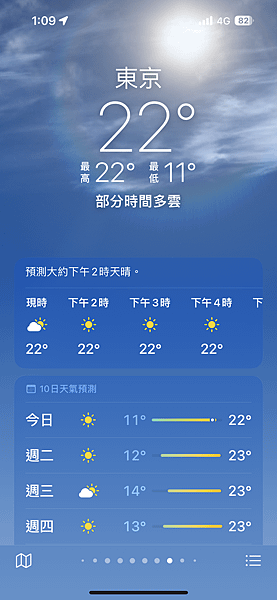 伊豆,熱海,東京5日4夜之旅-19.10.2023 - 23