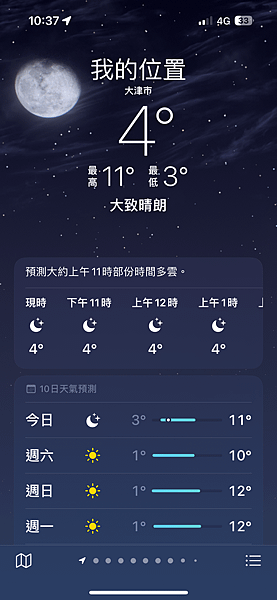 琵琶湖、奈良、大阪 01.12.2023 to 06.12.