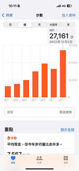 琵琶湖、奈良、大阪 01.12.2023 to 06.12.