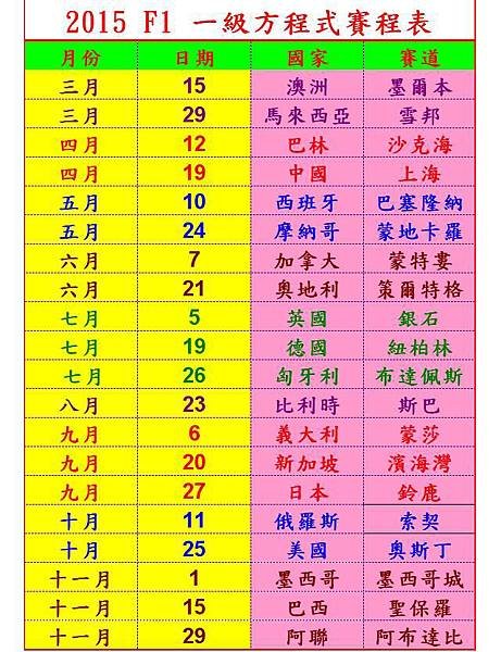2015年F1賽程表