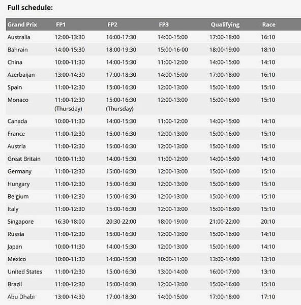 2019 F1各站練習賽與排位賽和正賽 起跑時間表.jpg