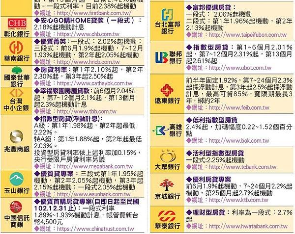 0411房貸利率表-2.jpg