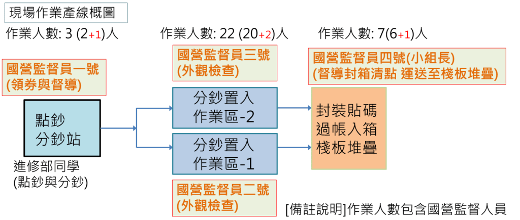 image (3).png - 經濟部振興券支援-竹監