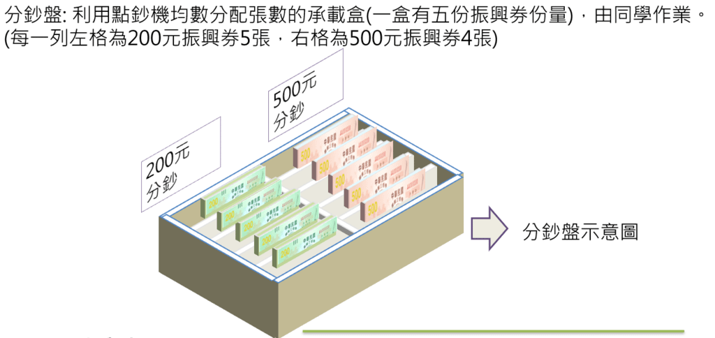 image (6).png - 經濟部振興券支援-竹監