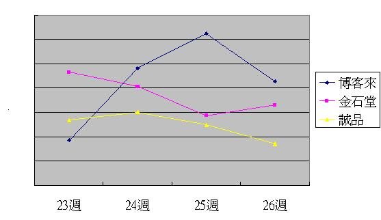 消失的艾思蜜銷售追蹤.JPG