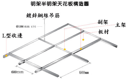 明架