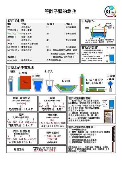 等離子體的急救整理(中文).jpg