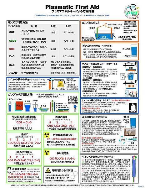 等離子體的急救整理(日文).jpg