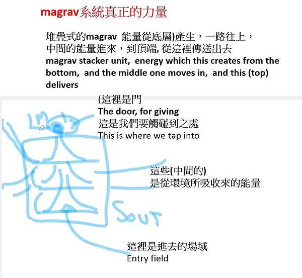 magrav真正的力量.jpg