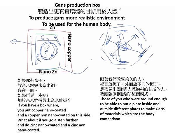 製造出類似人體環境的甘斯.jpg