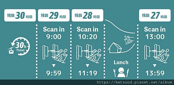 冬季留壽都攻略(二)行前準備篇