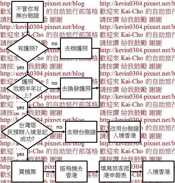 [香港] 準備護照 台灣居民預辦入境登記 機票 旅客抵港申報表 來去 HK.jpg