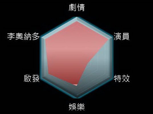 狼