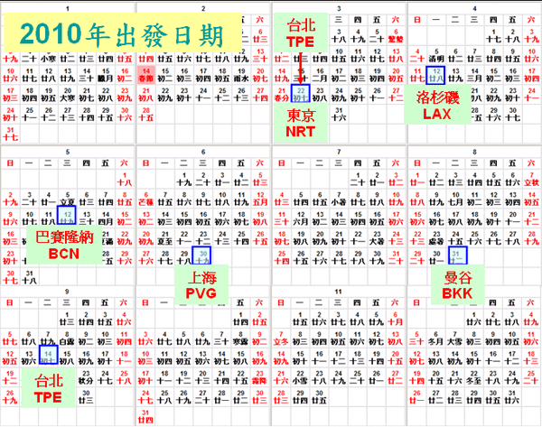 2010年出發日期