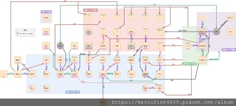 點擊縮圖可前往Draw.io網站觀看完整人物關係圖，初次開啟可能須登入Google帳號