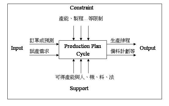 20240426_生管思維與業務表達模式