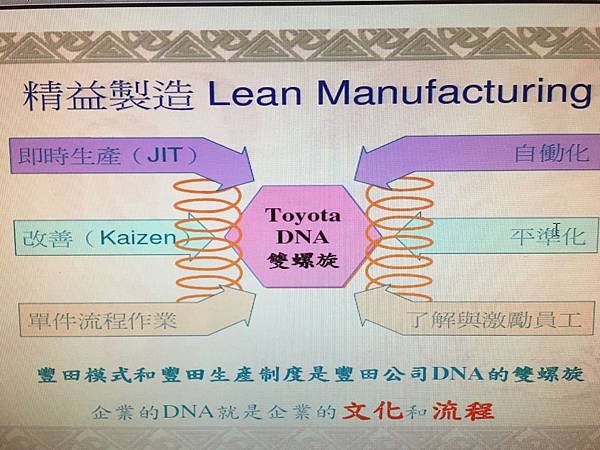 20240426_生管思維與業務表達模式